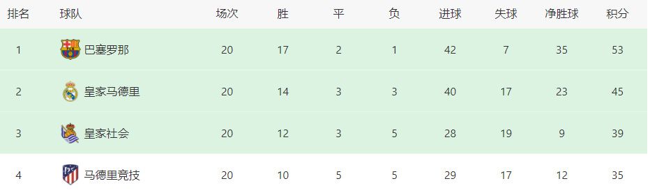 目前博洛尼亚以8胜7平2负的战绩积31分，排名意甲第4位。